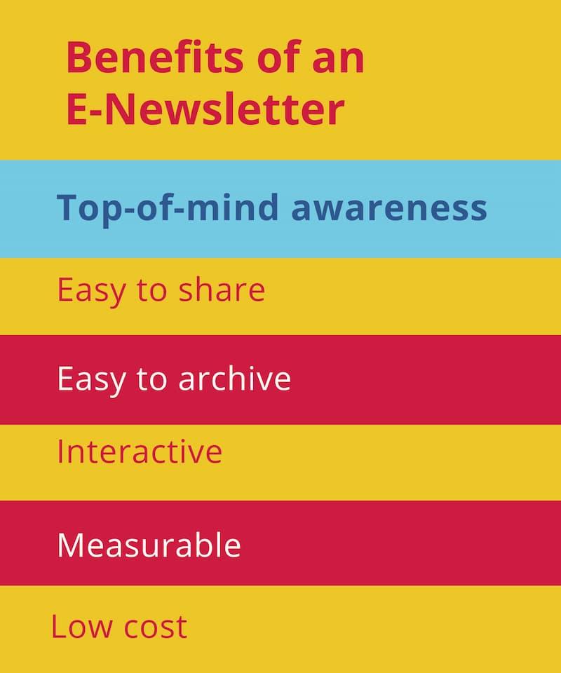 e-newsletter benefits