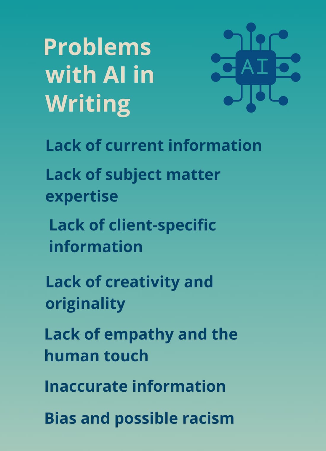 Ai in writing