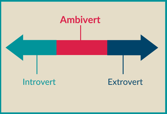 are you an ambivert?