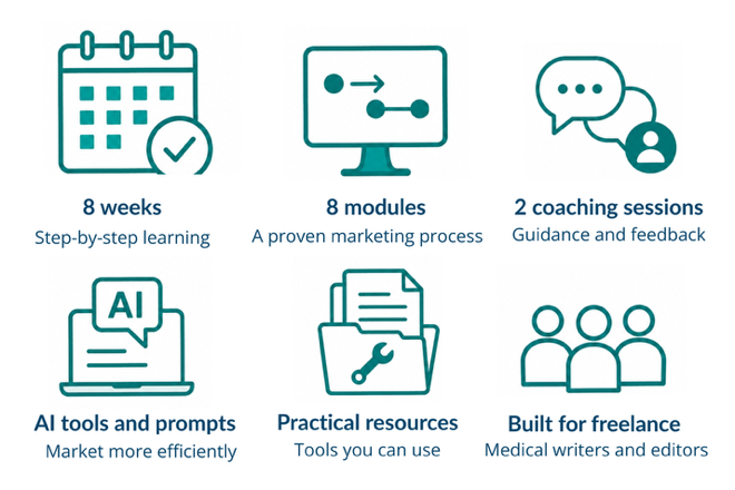 Course benefits: 8 weeks of step-by-step learning, 8 modules, 2 coaching sessions, AI tools and prompts, practical resources, and content built for freelance medical writers and editors